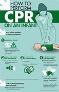 Image result for Pediatric CPR