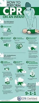 Image result for First Aid CPR Cheat Sheet