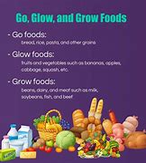 Image result for Glow Up in Food