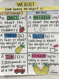Image result for Masss vs Weight Anchor Chart