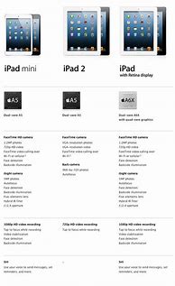 Image result for iPhone 6 Plus vs iPad Mini