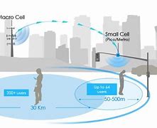Image result for Pros and Cons of Small Cells