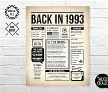Image result for Born in 1993 Ireland