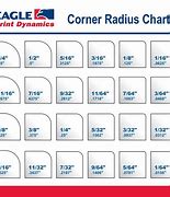 Image result for Corner Radius Chart