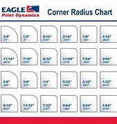 Image result for Radius Corner Chart