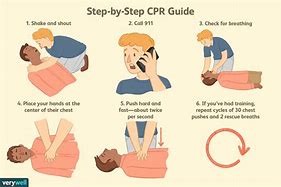 Image result for BLS CPR Chart