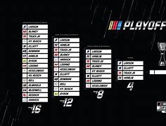 Image result for Printable NASCAR Chase Grid
