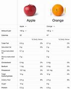 Image result for Apple's V Oranges