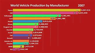 Image result for Amazing Car Manufacturing