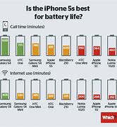 Image result for iPhone 5S Battery Life Comparison Chart