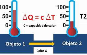 Image result for Capacidad Calorífica