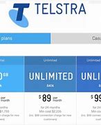 Image result for Telstra Internet Plans