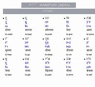 Image result for Manipuri Names