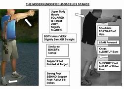 Image result for Isosceles Stance