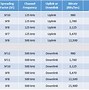 Image result for Marketed Cellular Phone Comparison Chart including Pros and Cons