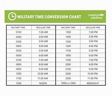 Image result for Free Punch Clock Time Conversion Chart