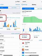 Image result for iPhone 13 Screen On Time Battery