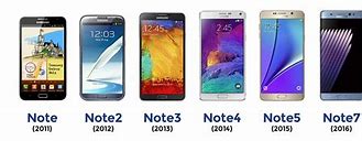 Image result for Samsung Note Series List