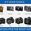 Image result for Camera Lens Focal Length Comparison