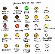Image result for Rhings That Are Round