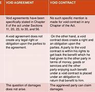 Image result for Basic Contract Elements