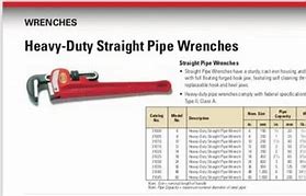 Image result for Pipe Wrenchessizes 36 Inch