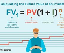 Image result for How to Find Future Value