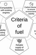 Image result for Limited Access to Alternative Fuels