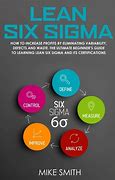 Image result for Lean Six Sigma Definition