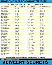 Image result for mm Size Chart