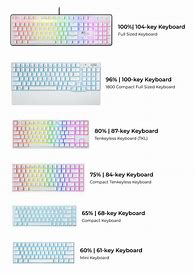 Image result for Different Kinds of Keyboards