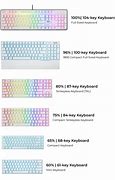 Image result for Keyboard Layout Types