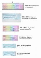 Image result for 70 Percent Keyboard Layout