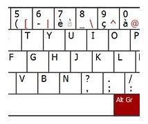 Image result for Latin Keyboard Layout