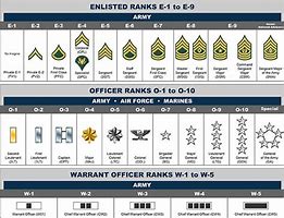 Image result for Ranks in High School