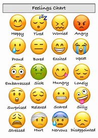 Image result for Emoji Emotions Chart