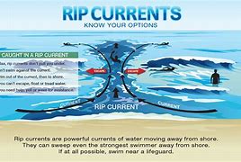 Image result for A Rip Current