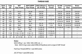 Image result for Hydraulic Pipe Sizes