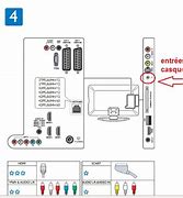 Image result for Face Connexion HDMI Télévision Sharp AQUOS 32