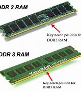 Image result for DDR4 vs DDR3 Laptop RAM