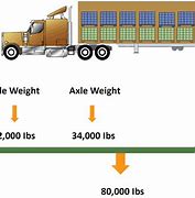 Image result for Loading Trailer On Uneven Ground Picture