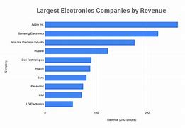 Image result for All Electronics Company Name in Single