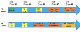 Image result for Apple Notes Ios18 Road Map