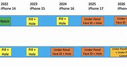 Image result for iPhone 16 Road Map Ross Young
