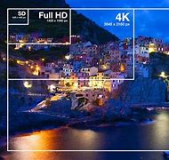 Image result for 4K Pixels vs 1080P