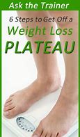 Image result for Weight Loss Plateau