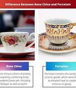 Image result for Bone China Porcelain