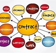 Image result for Mind Mapping the Elements of a Contract