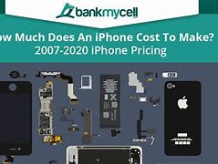 Image result for How Much Are iPhone 14 Estimate