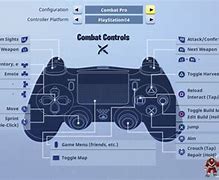 Image result for DualShock 4 Controller Diagram